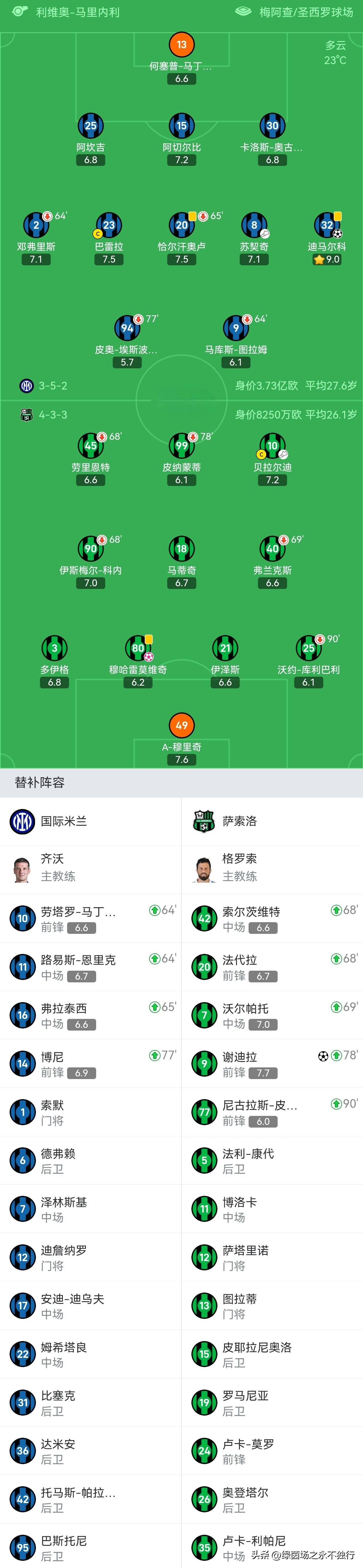 赛后阿贾克斯调整名单以备欧冠，远射贴柱环节打磨，气氛紧张，心理建设被强调的简单介绍-9体育